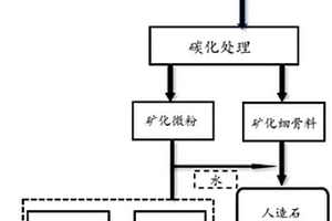 液體有機肥生產線