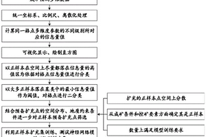 高溫活化鉀長(zhǎng)石及其制備方法