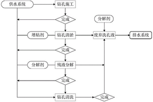 防塵輸煤皮帶機(jī)及方法