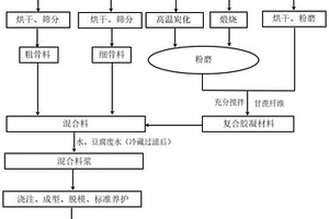 農(nóng)林作物用有機-無機保水劑的制備方法