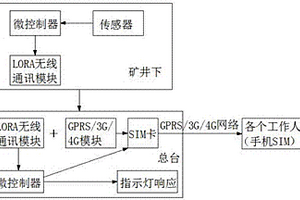 活性摻合料及其制備方法