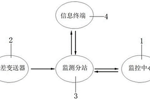 培養(yǎng)基原料的三次發(fā)酵方法