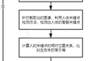 金屬鋅粉的制備方法