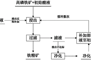 海底淺表層水合物開采裝置及其開采方法