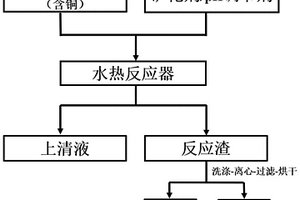 致密穩(wěn)定型陶瓷色料的制備方法