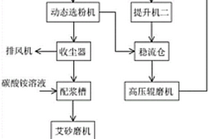 新型刨花板材及其生產方法