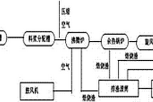 超聲強(qiáng)化分離銅冶煉爐渣中的硅和鐵并利用硅制備白炭黑的方法