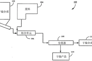 抗病蟲害緩釋肥的加工方法