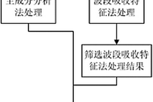 抵抗海洋侵蝕環(huán)境作用的C50混凝土材料、制備方法及應(yīng)用