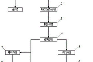 對(duì)鋼水具有良好凈化作用的鈣系脫氧劑及其制備方法