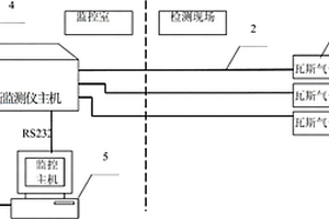 進(jìn)行熱解產(chǎn)氣成分調(diào)控用的鈣基催化劑及其制備方法