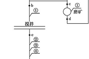 石膏緩凝劑的制備方法