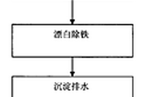 銅冶煉渣的貧化冶煉工藝