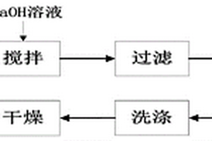 高耐久性魚礁材料的制備方法