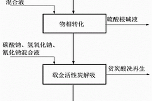 保溫砂漿