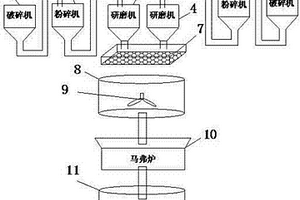 防火保溫板的生產(chǎn)方法