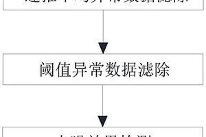 基層建筑專用穩(wěn)定型混凝土熟料