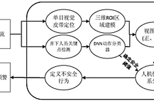 高效燃煤催化劑