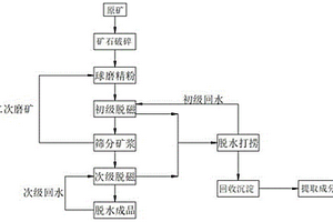 高性能環(huán)錘磨機(jī)