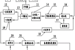 廢棄混凝土再生利用的方法