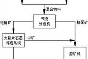 利用廢舊橡膠和地溝油制備的自密實混凝土及方法