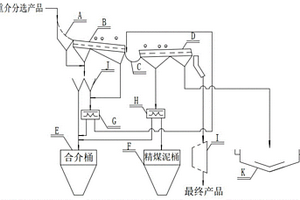 皮帶運輸機刷式清掃器