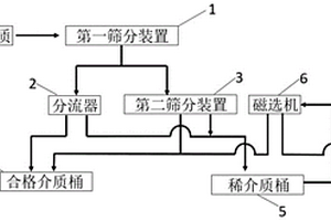 防坍塌高強(qiáng)混凝土