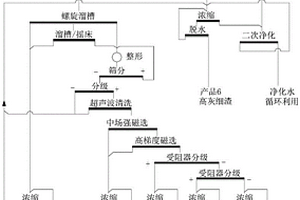 多元低碳少熟料復合水泥及其制備方法