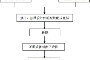 電泳漆用超細(xì)雙90填料高嶺土制備方法