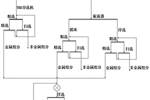 鉀長(zhǎng)石粉末的除雜方法