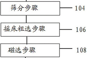 用于嚴(yán)寒地區(qū)的燒結(jié)粘土空心磚及其制備方法