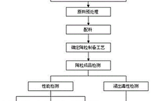 砌筑式電纜操作井