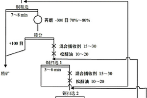 分離廢舊鋰離子電池正負(fù)極廢料的方法