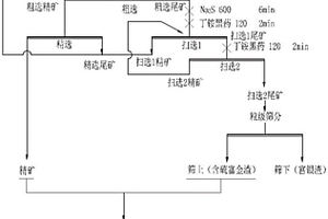 促進兒童成長骨骼發(fā)育的配方羊奶粉及其制備方法