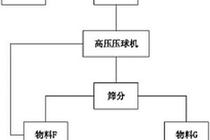 稀土氧化物的制備方法