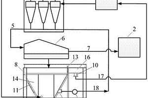 室內(nèi)空氣凈化涂料的制備方法