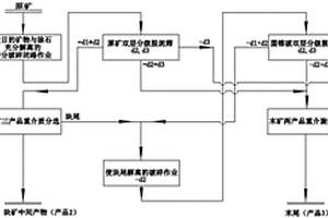 高密度分選機(jī)