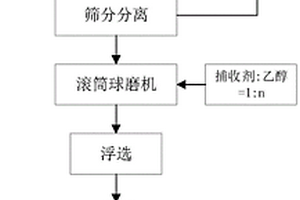 金屬探測(cè)輔助標(biāo)記裝置