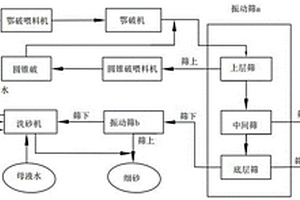 回轉(zhuǎn)舉升式接觸網(wǎng)線延伸裝置