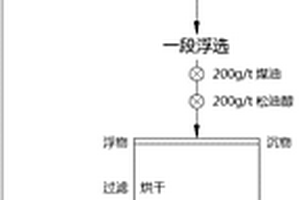 用無鈣填料提高鉻鹽回轉(zhuǎn)窯鉻的轉(zhuǎn)化率的方法