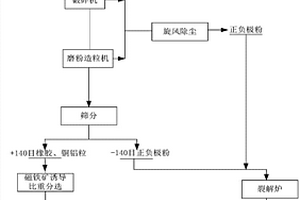 高強(qiáng)度路面磚及其制備方法