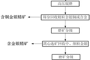 高強度的多孔磚及其制備方法