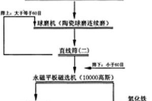 共晶合成鋯鐠黃色料及其制備方法