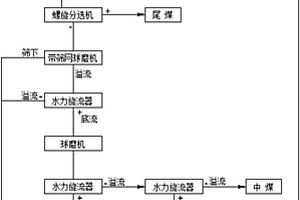 加固煤柱的單孔多索對拉錨固結(jié)構(gòu)