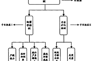 移動(dòng)自卸回位電磁鐵裝置