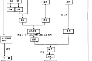 大功率直流熱爐成套裝置