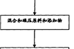 活元素中間體添加劑及其生產(chǎn)方法