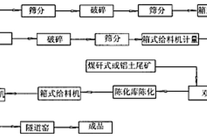 不含抗生素、化學(xué)藥品的豬類添加營養(yǎng)粉液的制作方法