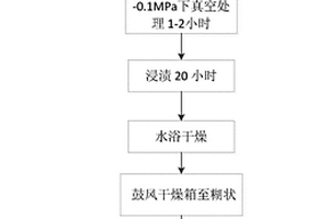 針對巖體裂隙發(fā)育的采空區(qū)的充填方法