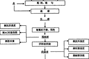 改性瀝青、溫拌瀝青混合料及其制備方法